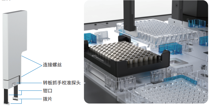 Opentrons Flex 轉(zhuǎn)板抓手