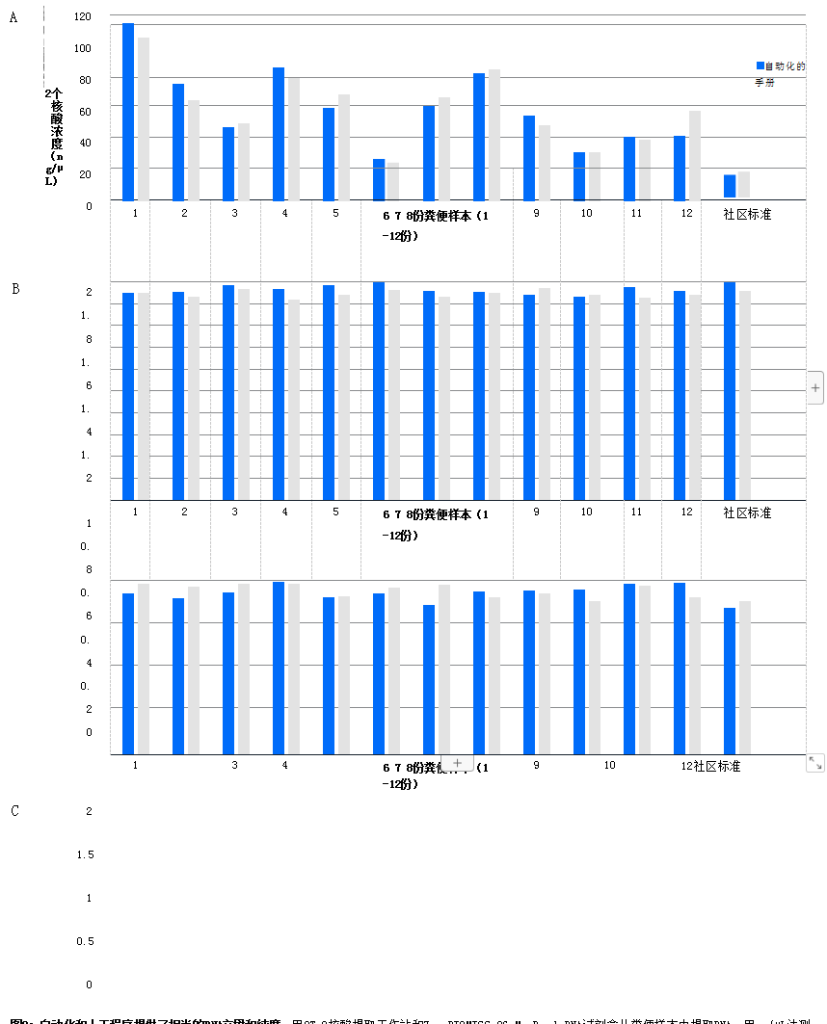 觸摸實時PCR檢測系統(tǒng)