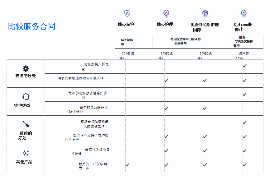 移液機器人儀器服務概述