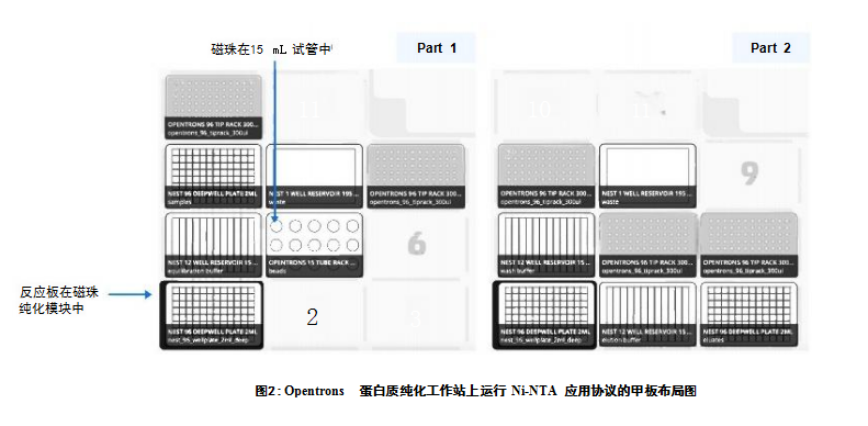 蛋白質(zhì)純化工作站上運(yùn)行 Ni-NTA  應(yīng)用協(xié)議的甲板布局圖