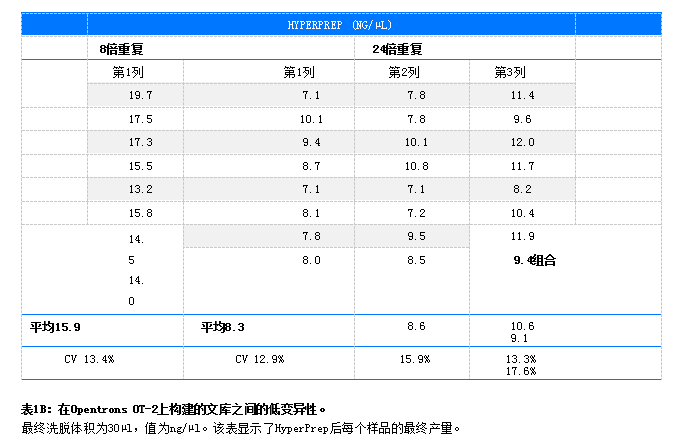實(shí)驗(yàn)結(jié)果數(shù)據(jù)