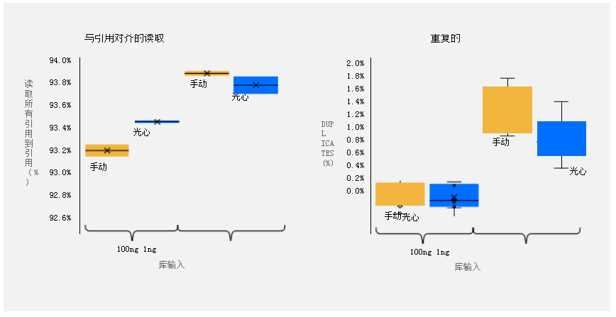 手動編制的可比較的排序指標(biāo)庫